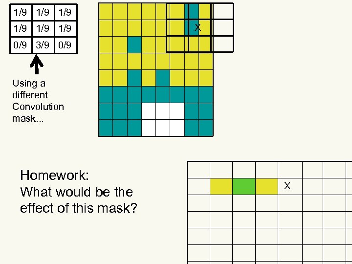 1/9 1/9 1/9 X 0/9 3/9 0/9 Using a different Convolution mask. . .
