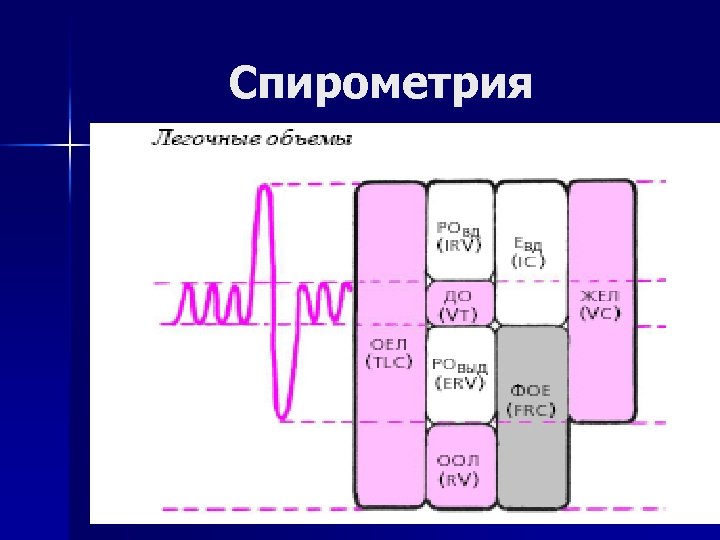 Спирометрия 