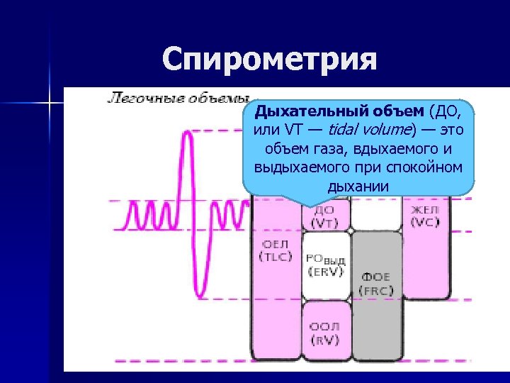 Спирометрия Дыхательный объем (ДО, или VT — tidal volume) — это объем газа, вдыхаемого