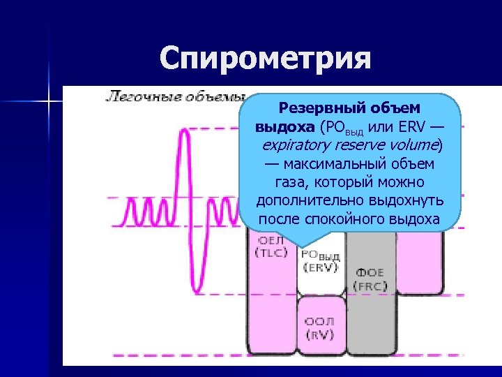 Спирометрия Резервный объем выдоха (РОвыд или ERV — expiratory reserve volume) — максимальный объем