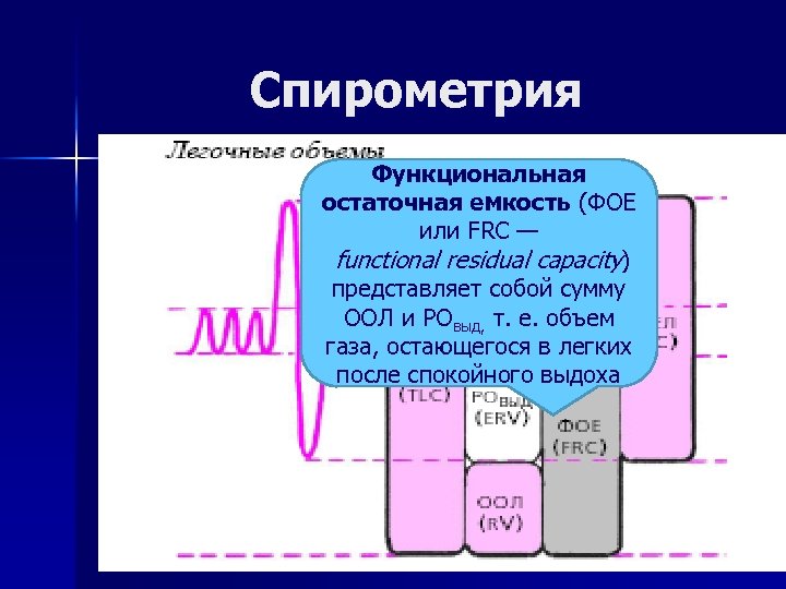 Спирометрия Функциональная остаточная емкость (ФОЕ или FRC — functional residual capacity) представляет собой сумму