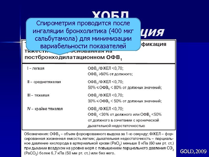 ХОБЛ Спирометрия проводится после классификация ингаляции бронхолитика (400 мкг сальбутамола) для минимизации вариабельности показателей