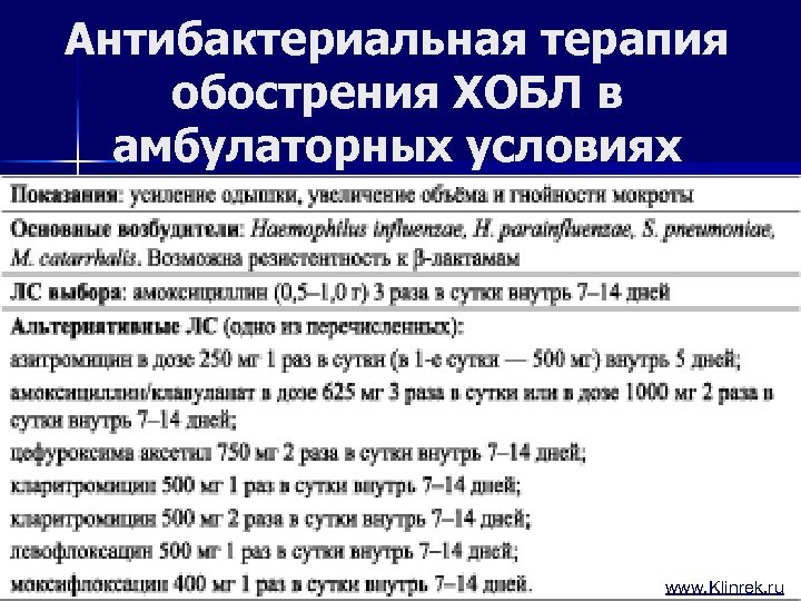 Антибактериальная терапия обострения ХОБЛ в амбулаторных условиях www. Klinrek. ru 