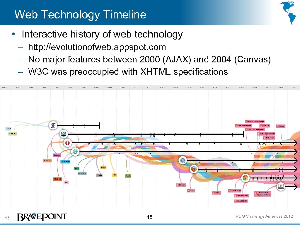Web Technology Timeline • Interactive history of web technology – http: //evolutionofweb. appspot. com