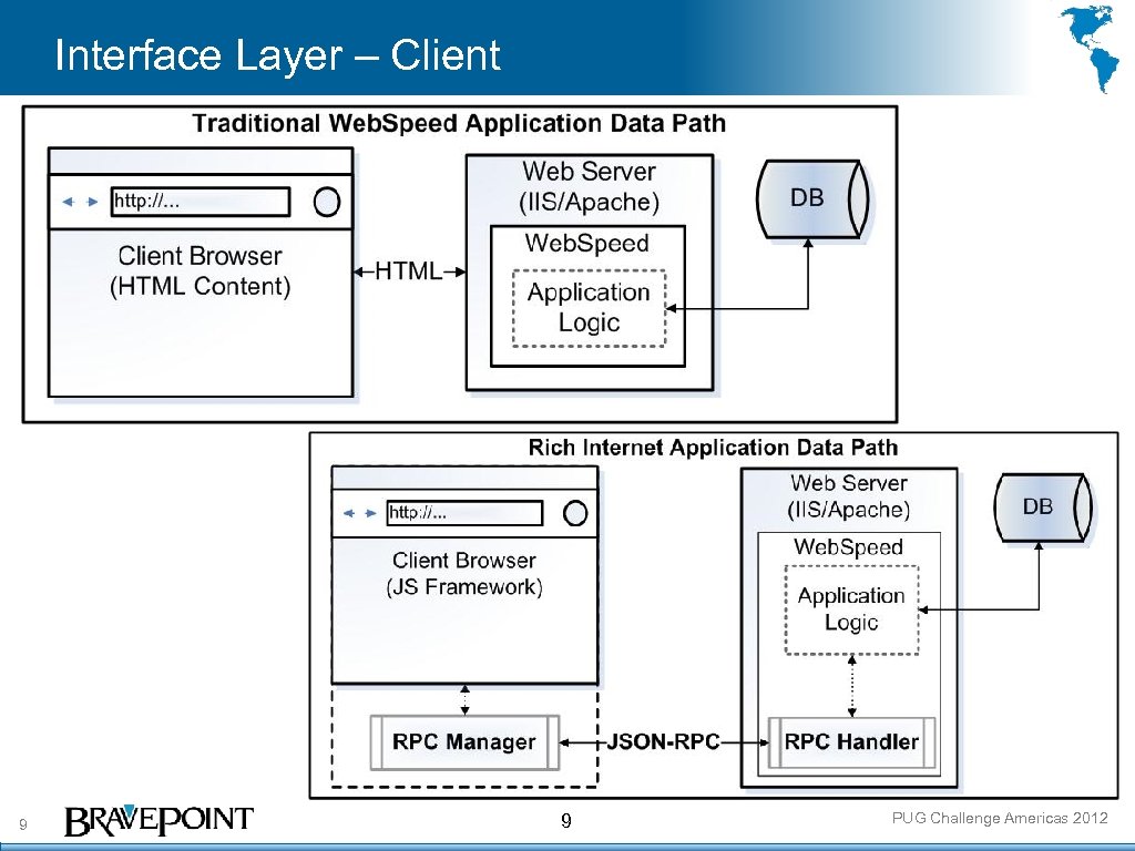 Interface Layer – Client 9 9 PUG Challenge Americas 2012 