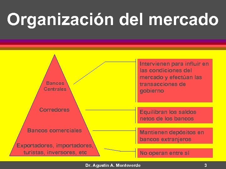 Organización del mercado Intervienen para influir en las condiciones del mercado y efectúan las