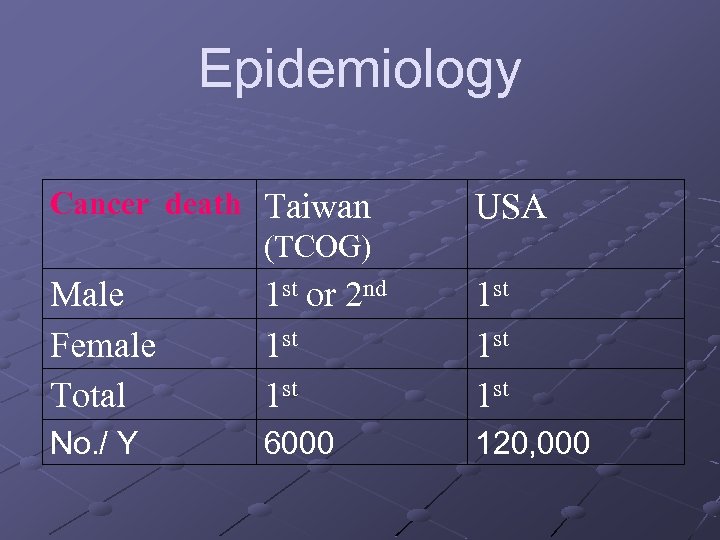 Epidemiology Cancer death Taiwan (TCOG) USA Male Female Total 1 st or 2 nd