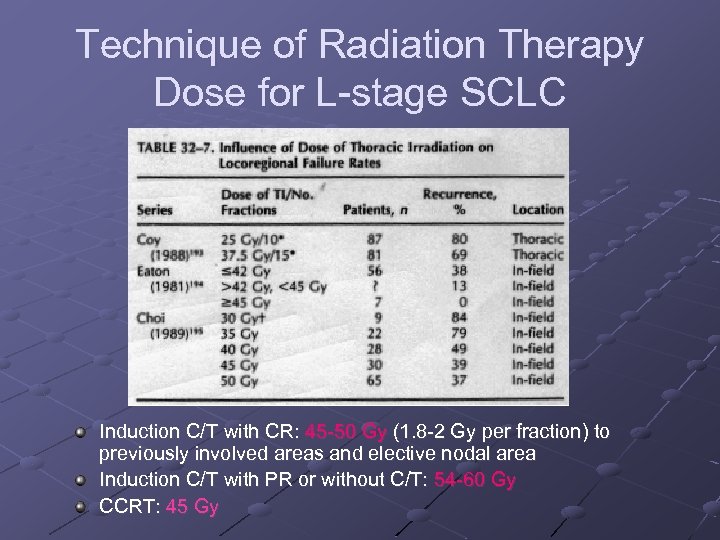 Technique of Radiation Therapy Dose for L stage SCLC Induction C/T with CR: 45