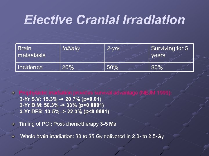 Elective Cranial Irradiation Brain metastasis Initially 2 -yrs Surviving for 5 years Incidence 20%