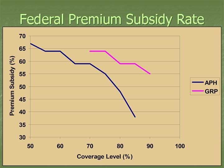 Federal Premium Subsidy Rate 