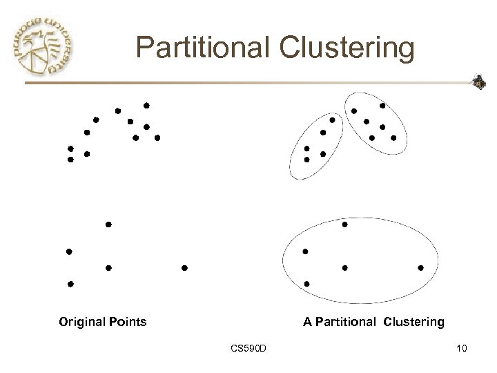 Partitional Clustering Original Points A Partitional Clustering CS 590 D 10 