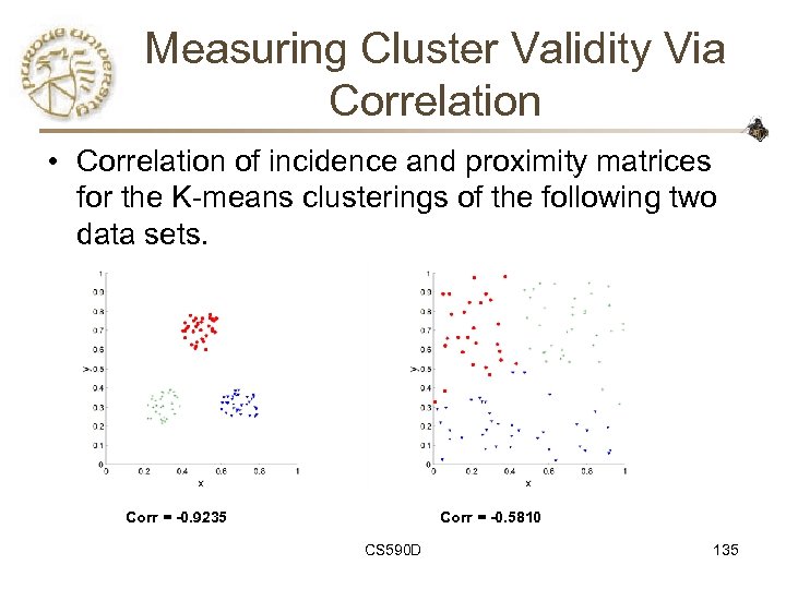 Measuring Cluster Validity Via Correlation • Correlation of incidence and proximity matrices for the