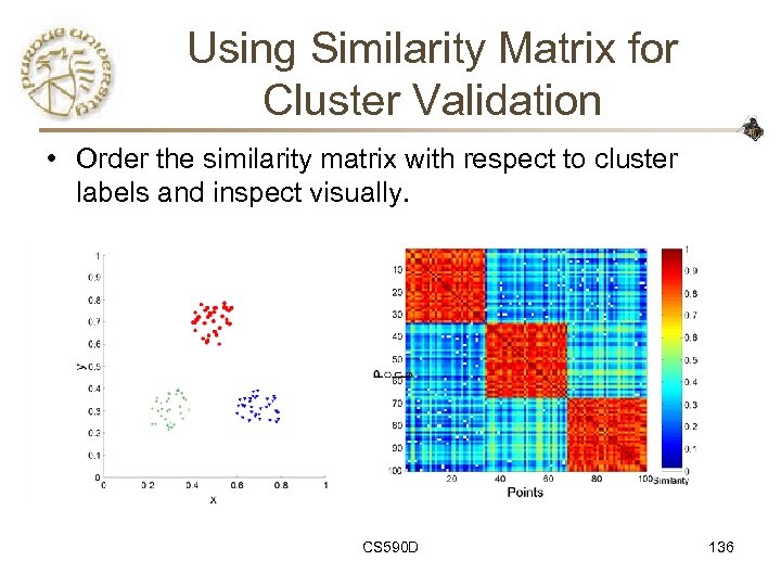 Using Similarity Matrix for Cluster Validation • Order the similarity matrix with respect to