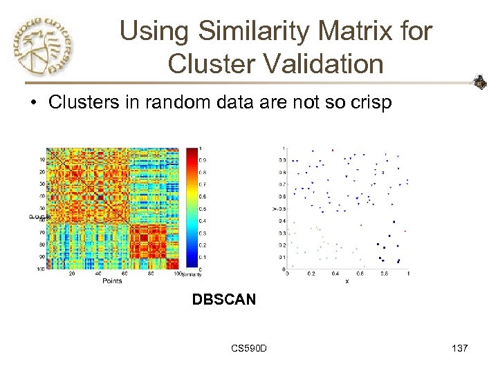 Using Similarity Matrix for Cluster Validation • Clusters in random data are not so