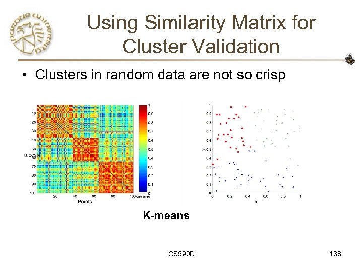 Using Similarity Matrix for Cluster Validation • Clusters in random data are not so