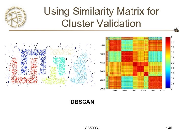 Using Similarity Matrix for Cluster Validation DBSCAN CS 590 D 140 