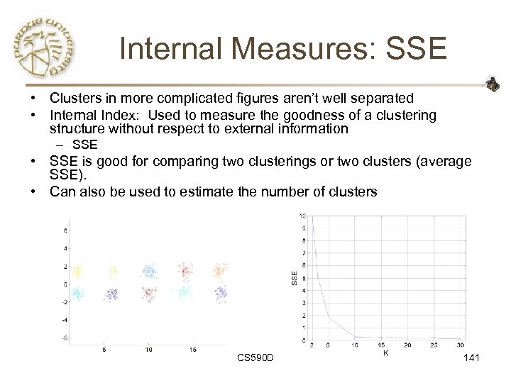 Internal Measures: SSE • Clusters in more complicated figures aren’t well separated • Internal