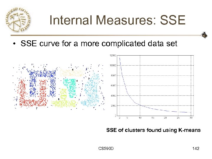 Internal Measures: SSE • SSE curve for a more complicated data set SSE of