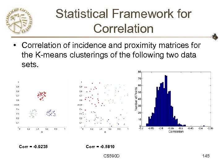 Statistical Framework for Correlation • Correlation of incidence and proximity matrices for the K-means