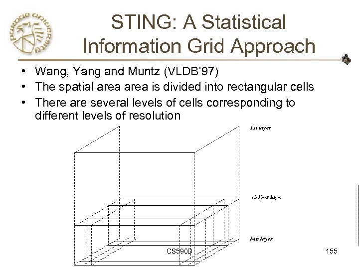 STING: A Statistical Information Grid Approach • Wang, Yang and Muntz (VLDB’ 97) •