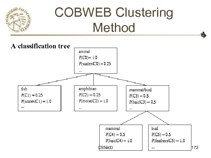 COBWEB Clustering Method A classification tree CS 590 D 172 