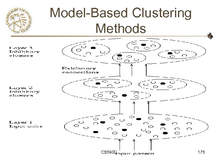 Model-Based Clustering Methods CS 590 D 175 