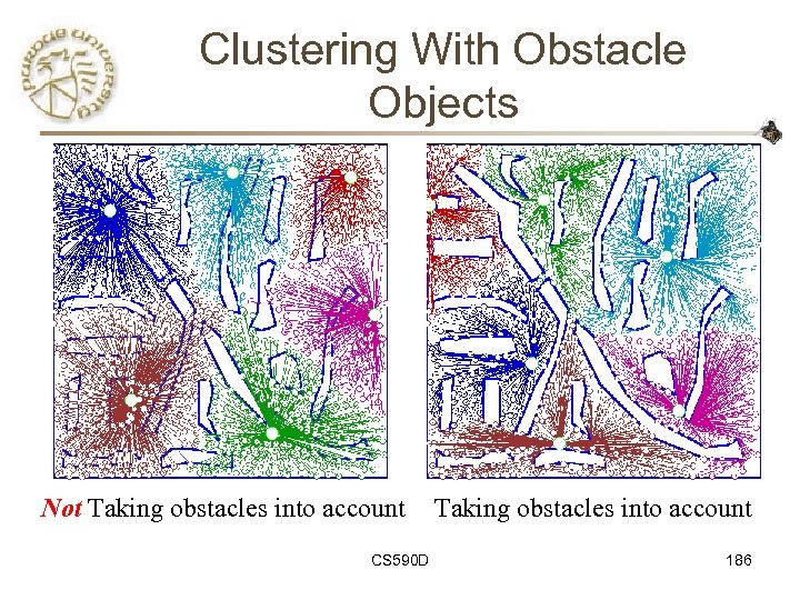 Clustering With Obstacle Objects Not Taking obstacles into account CS 590 D Taking obstacles