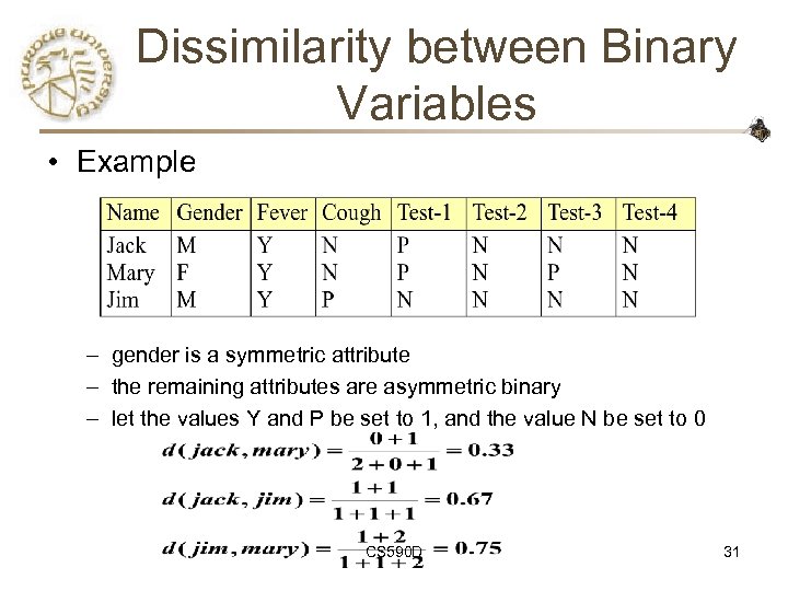 Dissimilarity between Binary Variables • Example – gender is a symmetric attribute – the