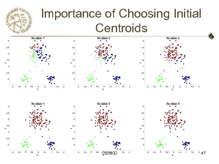 Importance of Choosing Initial Centroids CS 590 D 47 