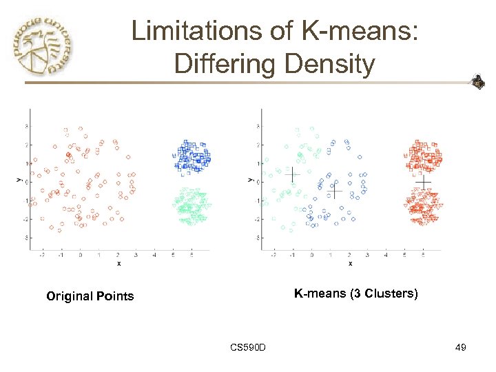 Limitations of K-means: Differing Density K-means (3 Clusters) Original Points CS 590 D 49