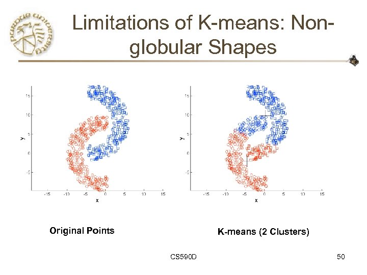 Limitations of K-means: Nonglobular Shapes Original Points K-means (2 Clusters) CS 590 D 50