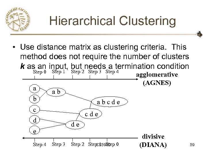 Hierarchical Clustering • Use distance matrix as clustering criteria. This method does not require