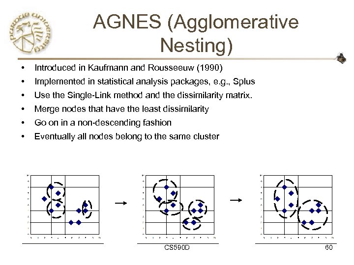 AGNES (Agglomerative Nesting) • Introduced in Kaufmann and Rousseeuw (1990) • Implemented in statistical