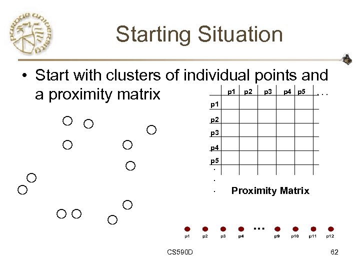 Starting Situation • Start with clusters of individual points and p 1 p 2