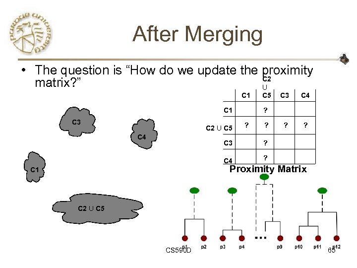 After Merging • The question is “How do we update the proximity C 2