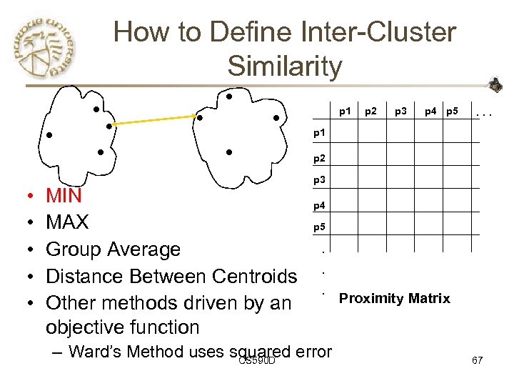 How to Define Inter-Cluster Similarity p 1 p 2 p 3 p 4 p