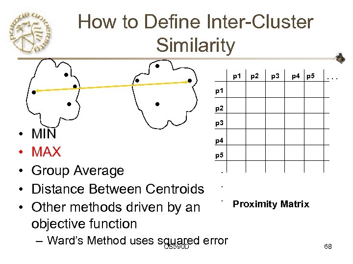 How to Define Inter-Cluster Similarity p 1 p 2 p 3 p 4 p