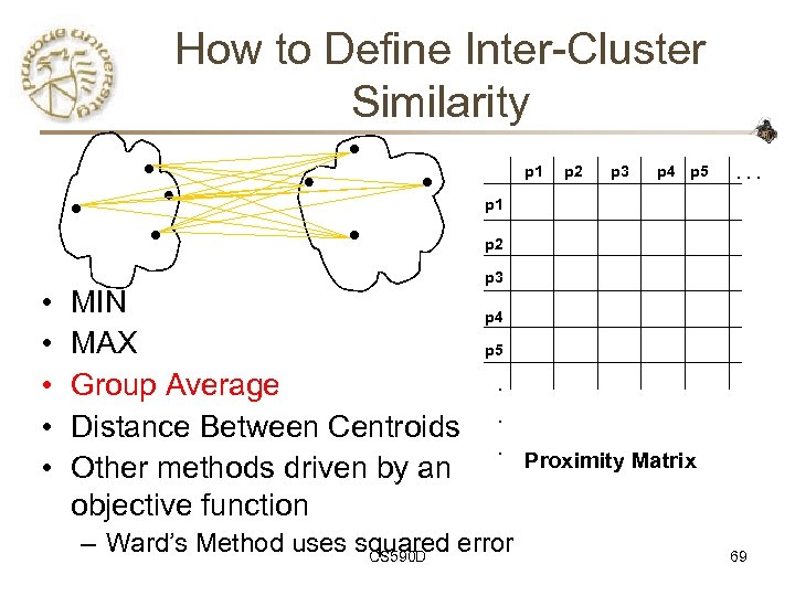 How to Define Inter-Cluster Similarity p 1 p 2 p 3 p 4 p