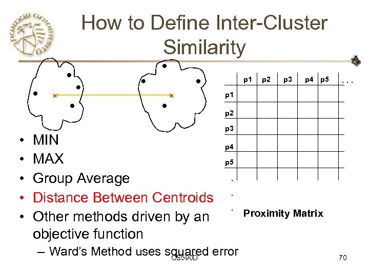 How to Define Inter-Cluster Similarity p 1 p 2 p 3 p 4 p