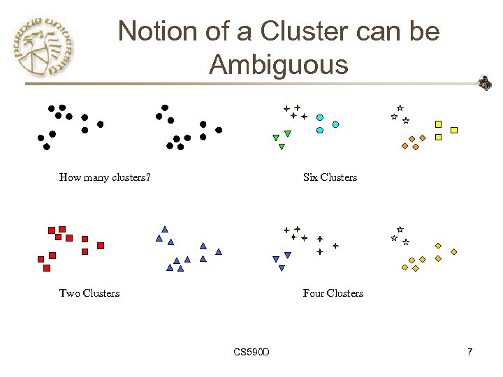 Notion of a Cluster can be Ambiguous How many clusters? Six Clusters Two Clusters