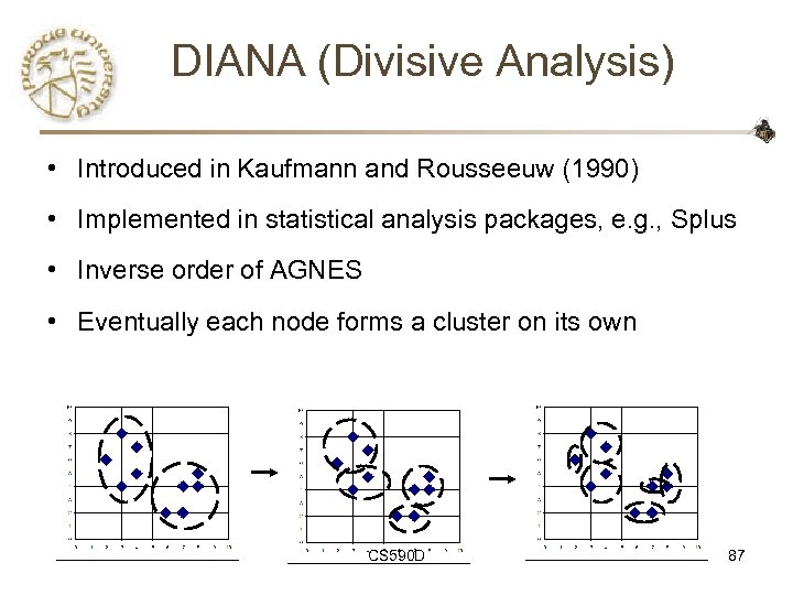 DIANA (Divisive Analysis) • Introduced in Kaufmann and Rousseeuw (1990) • Implemented in statistical