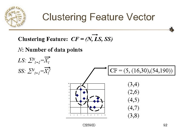 Clustering Feature Vector Clustering Feature: CF = (N, LS, SS) N: Number of data