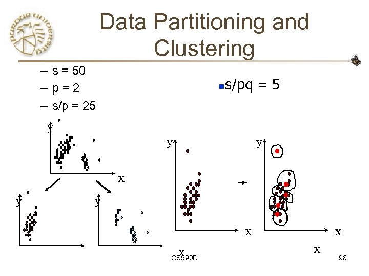 Data Partitioning and Clustering – s = 50 – p=2 – s/p = 25