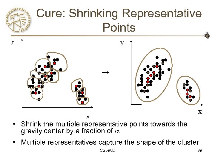 Cure: Shrinking Representative Points y y x • Shrink the multiple representative points towards