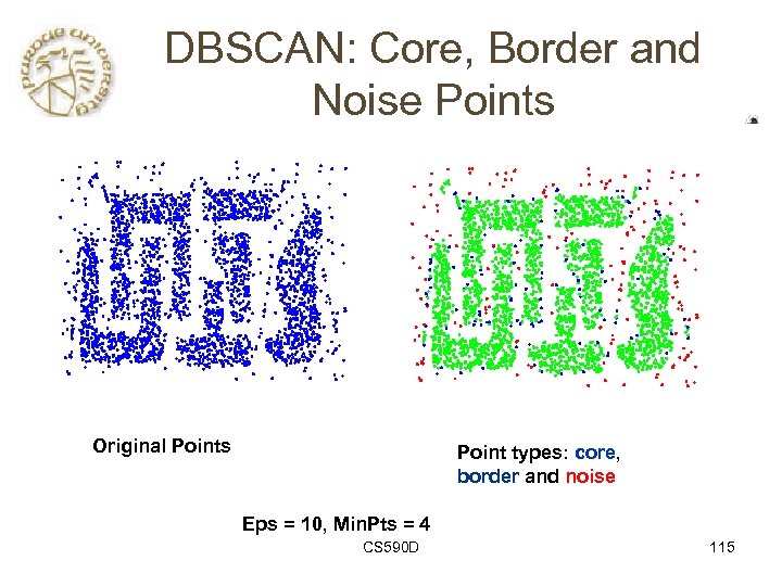 DBSCAN: Core, Border and Noise Points Original Points Point types: core, border and noise