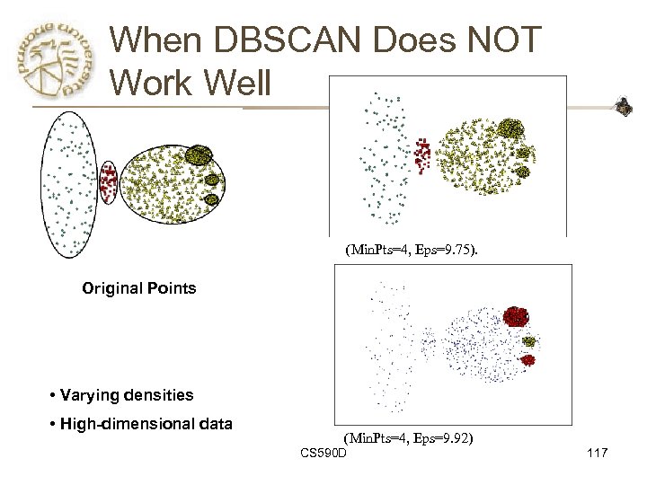 When DBSCAN Does NOT Work Well (Min. Pts=4, Eps=9. 75). Original Points • Varying