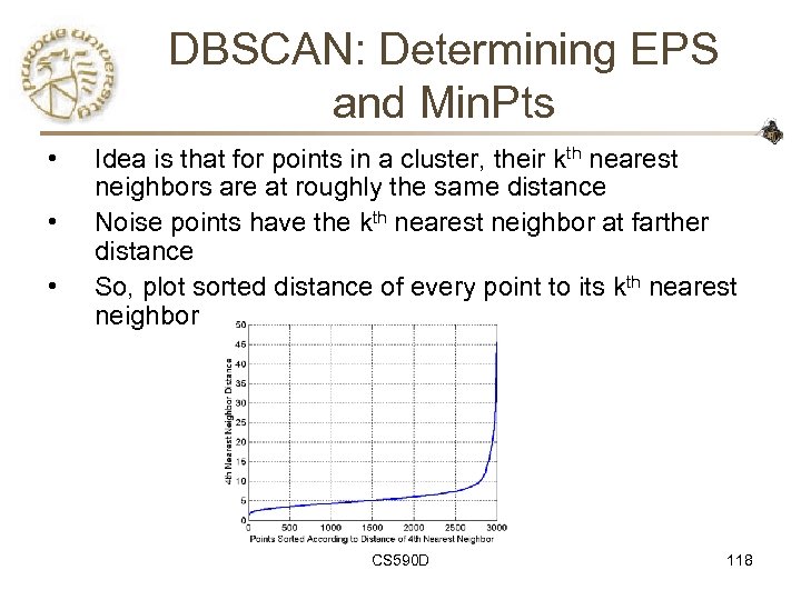 DBSCAN: Determining EPS and Min. Pts • • • Idea is that for points