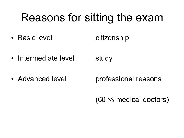 Reasons for sitting the exam • Basic level citizenship • Intermediate level study •