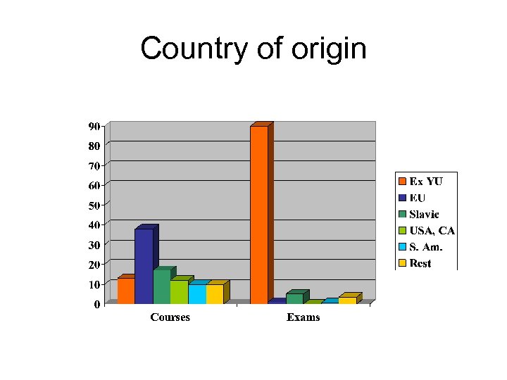 Country of origin 