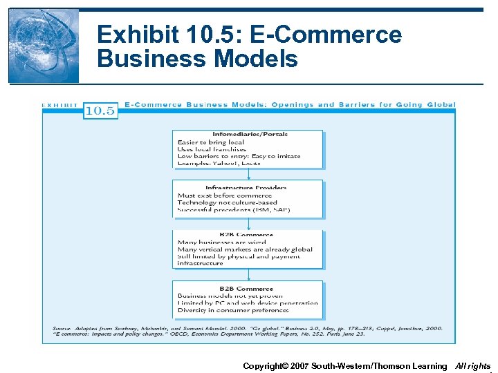 Exhibit 10. 5: E-Commerce Business Models Copyright© 2007 South-Western/Thomson Learning All rights 